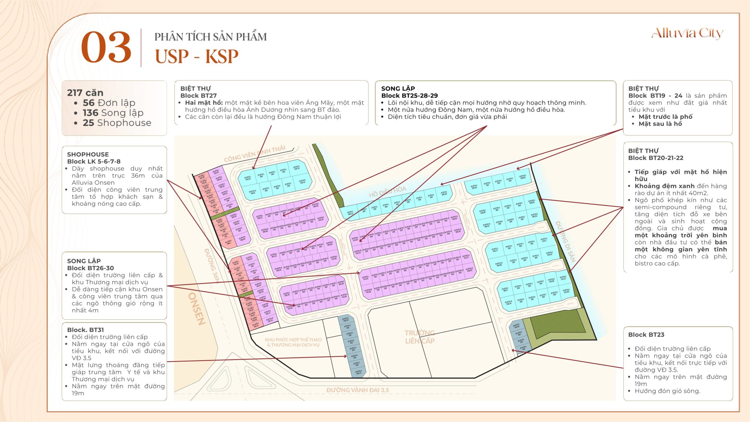Các sản phẩm tại tiểu kh 5 Alluvia Onsen đều sở hữu những lợi thế riêng về kinh doanh và không gian sống